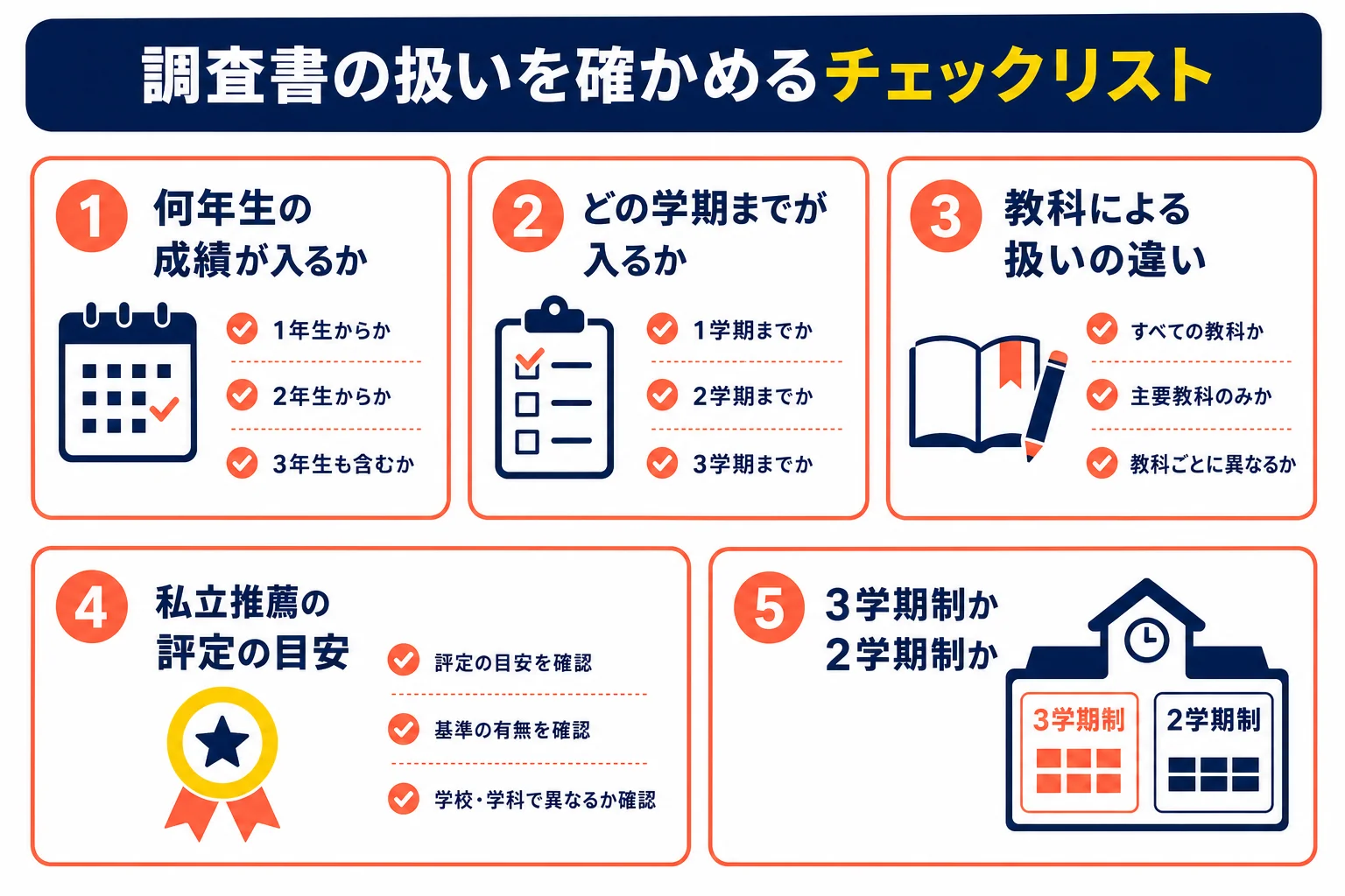 中学3年の2学期期末テストの前に、調査書の扱いを確かめるチェックリストの図解