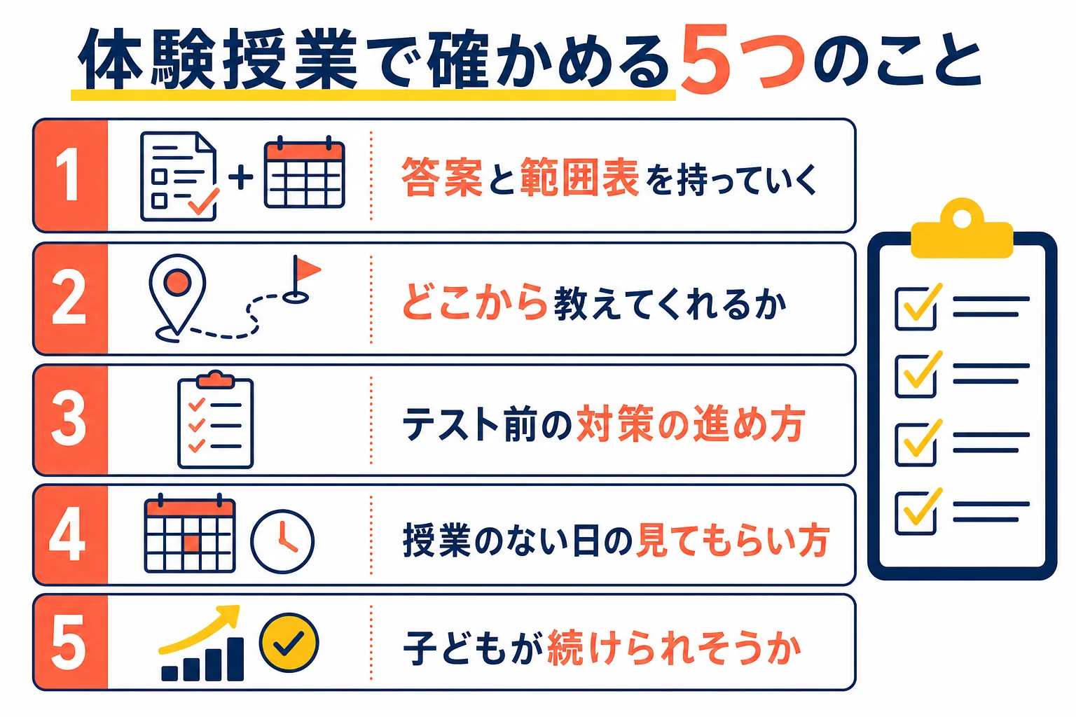 塾や家庭教師の体験授業で、期末テスト対策について確かめたい5つのことをまとめた図解