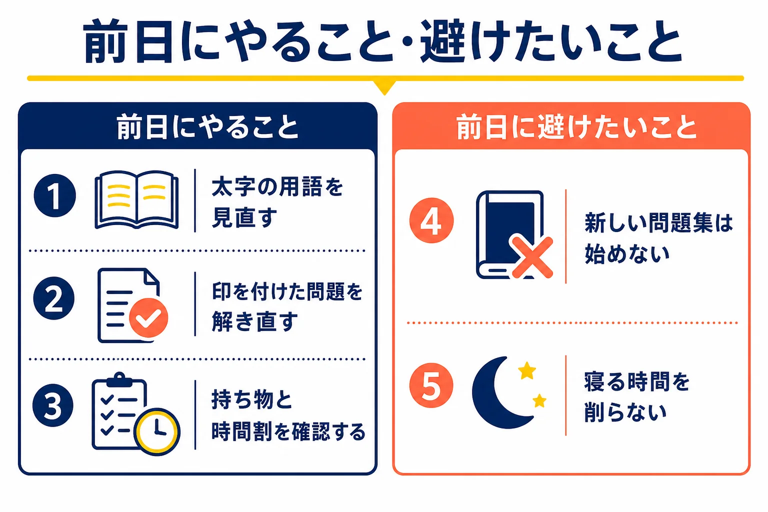 期末テストの前日にやることと避けたいことを左右に分けて示した図解